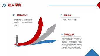 企業(yè)管理核心要素與培訓(xùn)框架
