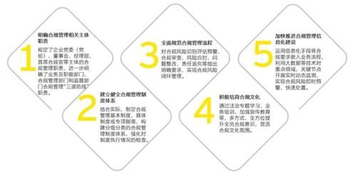 中央企業(yè)合規(guī)管理辦法即將施行，中央金融企業(yè)開(kāi)啟合規(guī)管理新篇章