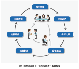 企業管理 理論與實踐的交融