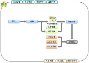 ERP企業(yè)管理系統(tǒng)開(kāi)發(fā)全流程解析 從藍(lán)圖到高效運(yùn)營(yíng)