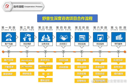 舒普生精益六西格瑪?shù)缊?chǎng) 以“實(shí)戰(zhàn)道場(chǎng)”賦能企業(yè)卓越管理